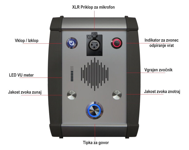 DVOSMERNA KOMUNIKACIJSKA NAPRAVA OPIS