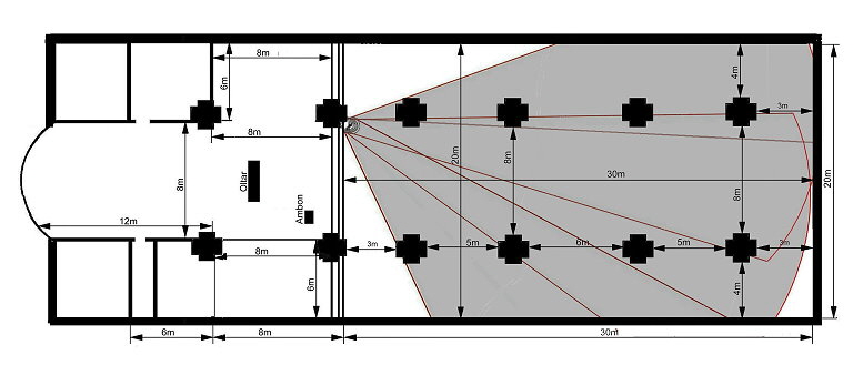 SEVANJE FOCUS   777 X
